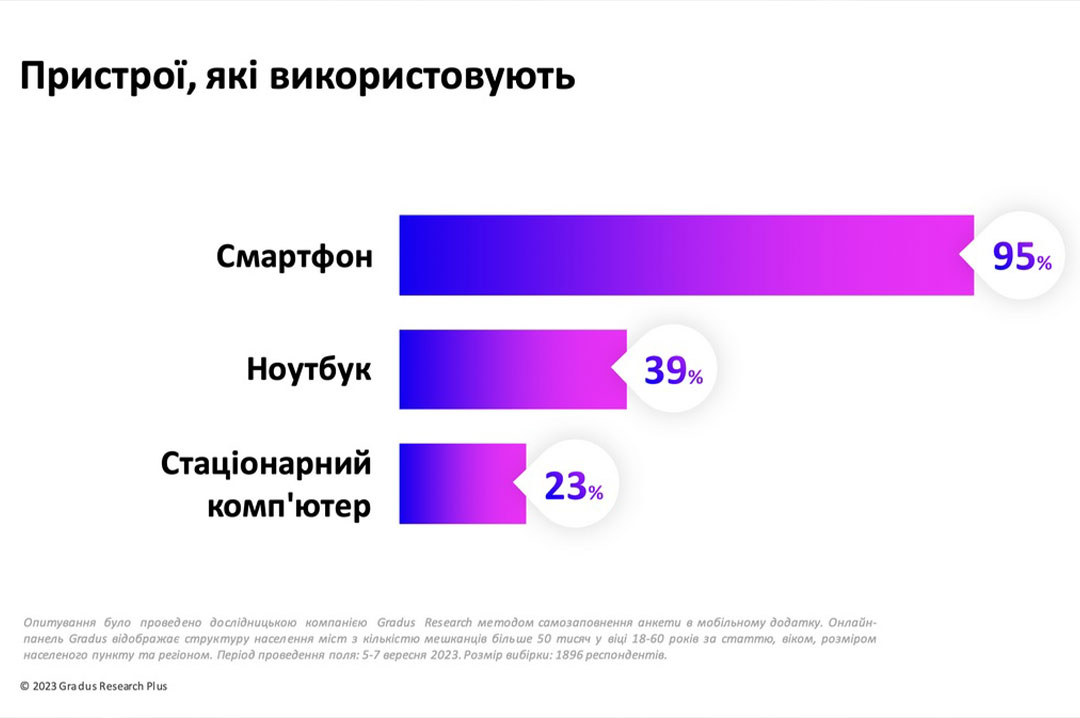 Як з роками зростає кількість проведеного часу в мережі серед населення світу