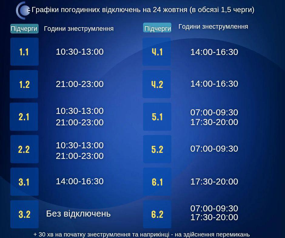 24 жовтня на Сумщині діятимуть графіки погодинних відключень світла