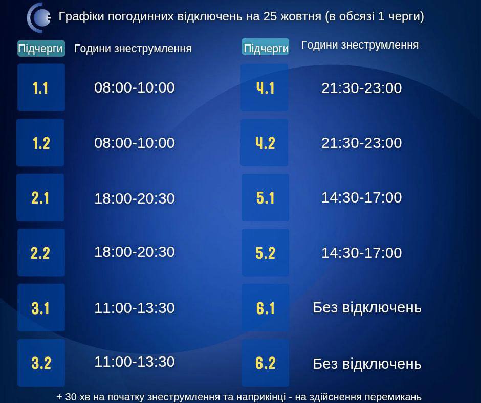 25 жовтня на Сумщині діятимуть графіки погодинних відключень світла