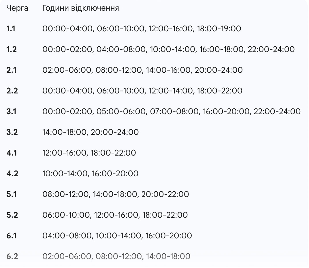 Графік відключення електроенергії на Сумщині 13 січня