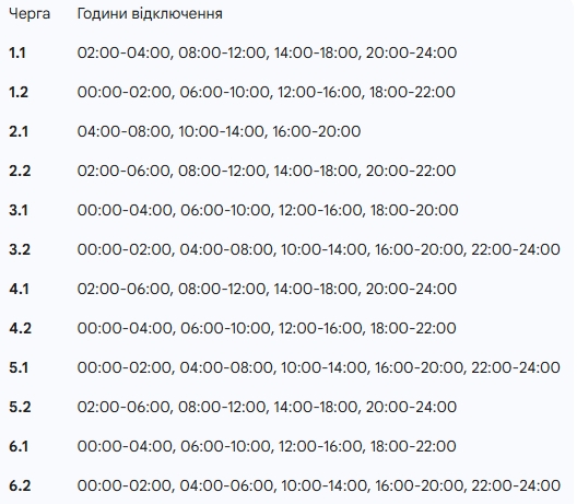 Графік відключення електроенергії на Сумщині 17 січня