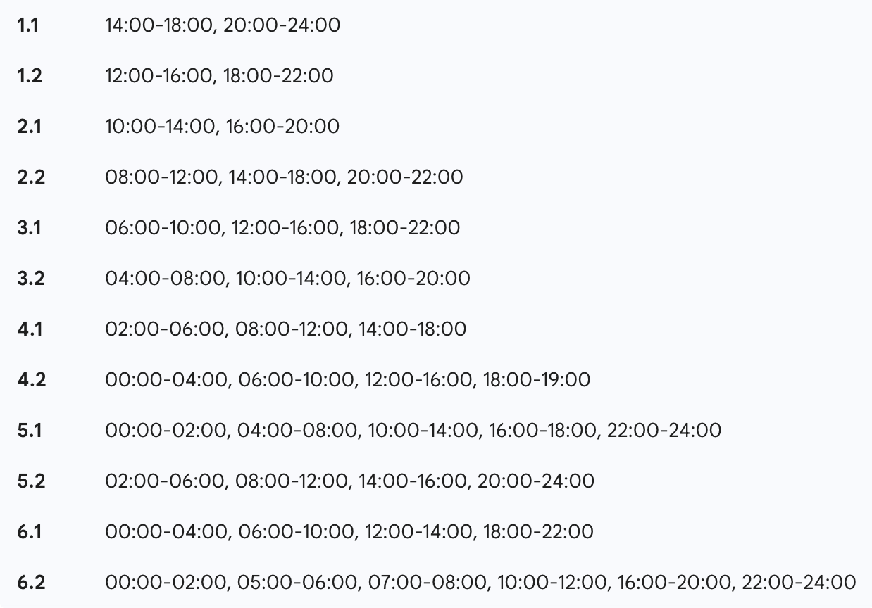 Графік відключення електроенергії на Сумщині 14 січня
