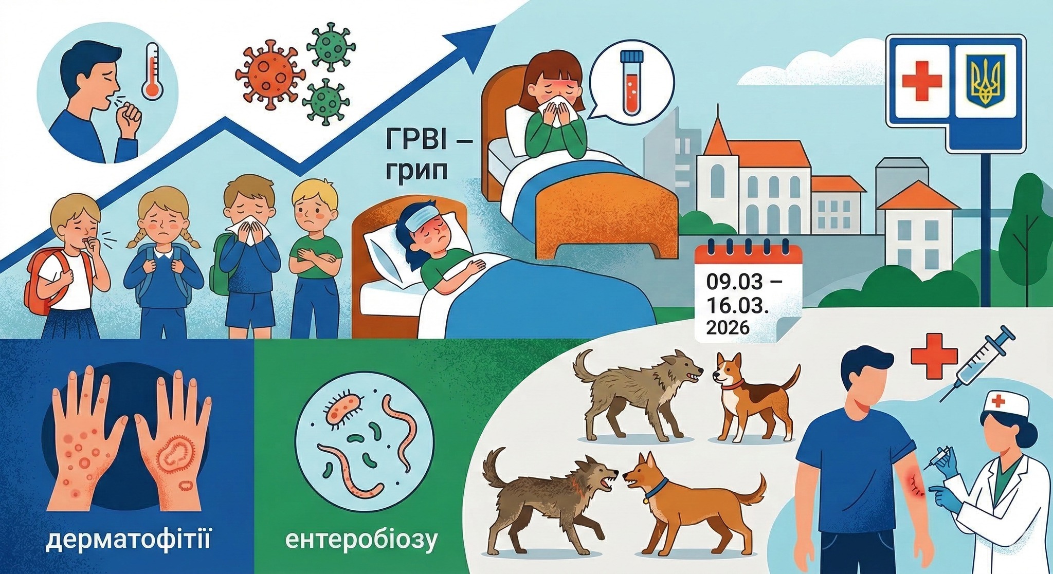 Епідемічна ситуація на Лебединщині за тиждень (09.03 – 16.03.2026)