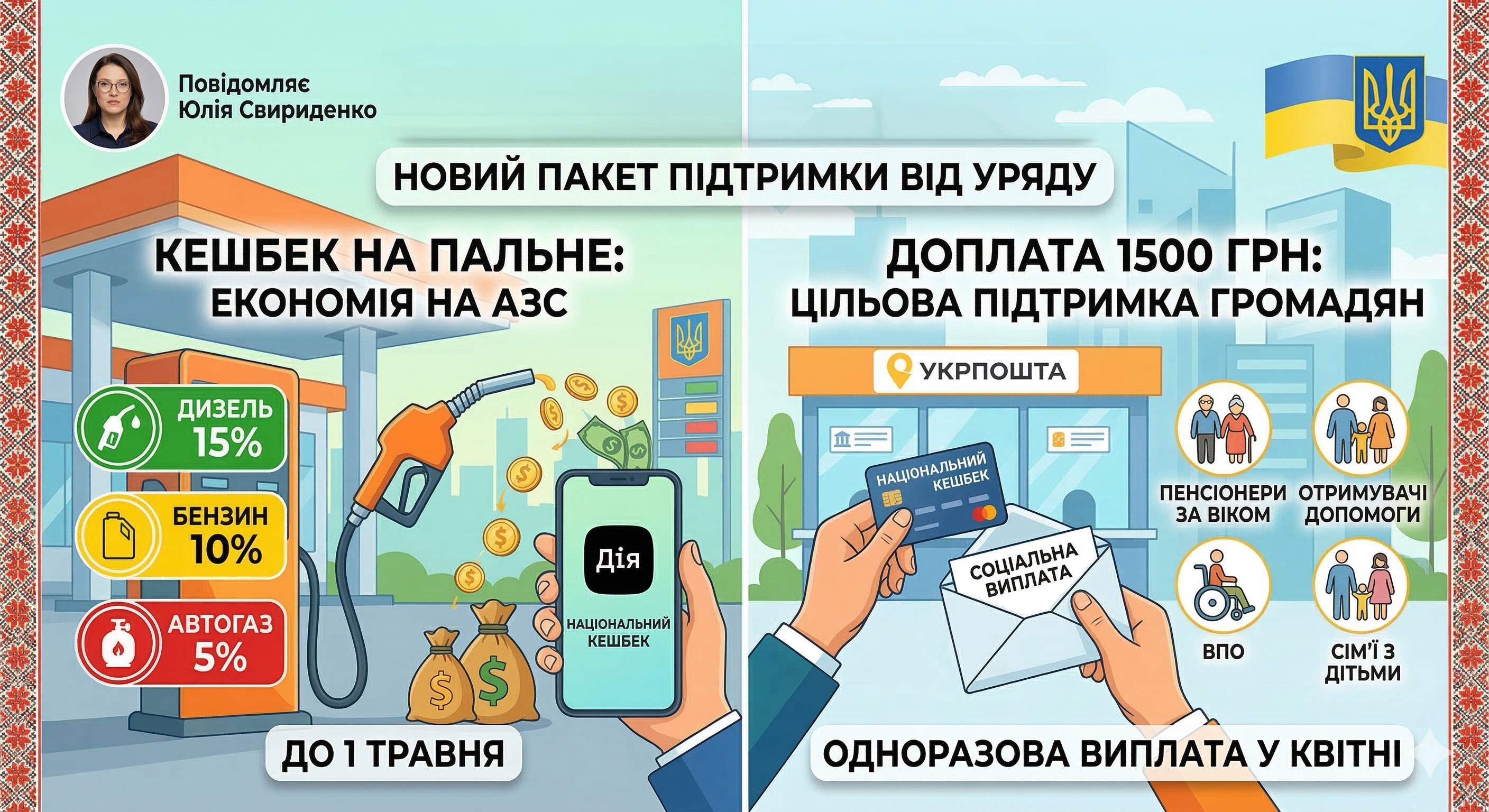 В Україні вводять кешбек на пальне